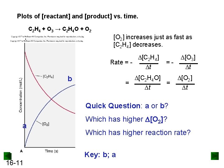 Plots of [reactant] and [product] vs. time. C 2 H 4 + O 3