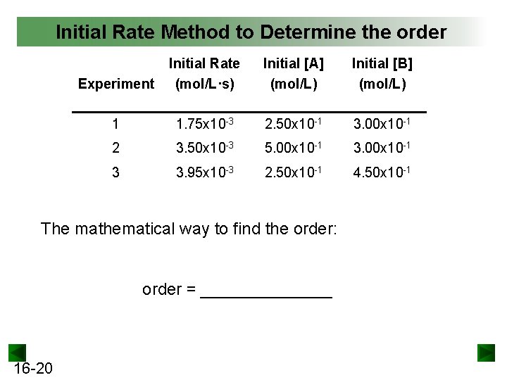 Initial Rate Method to Determine the order Experiment Initial Rate (mol/L·s) Initial [A] (mol/L)