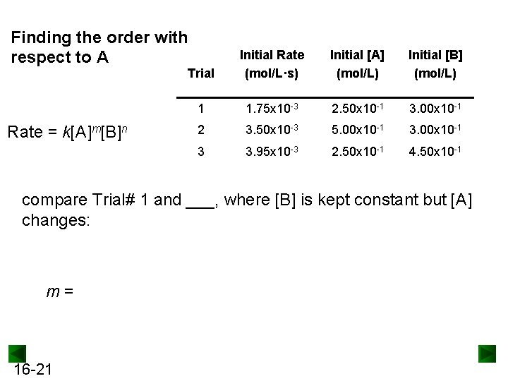 Finding the order with respect to A Rate = k[A]m[B]n Trial Initial Rate (mol/L·s)