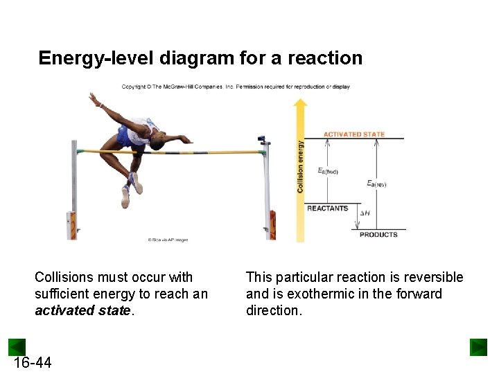 Energy-level diagram for a reaction Collisions must occur with sufficient energy to reach an
