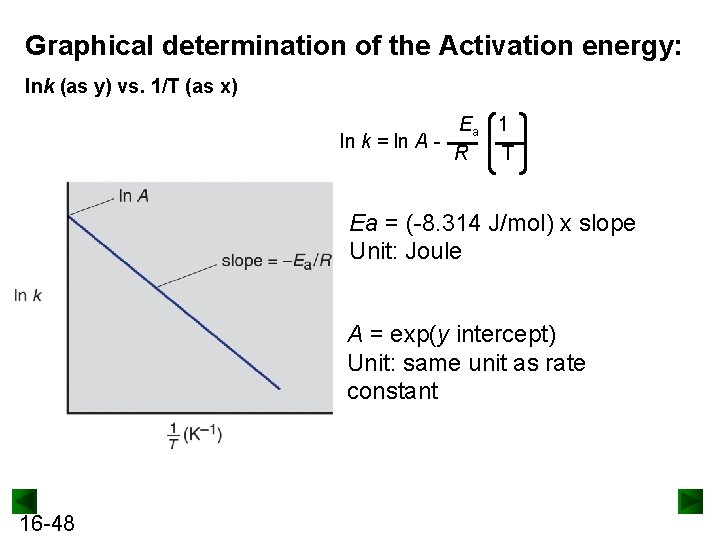 Graphical determination of the Activation energy: lnk (as y) vs. 1/T (as x) Ea
