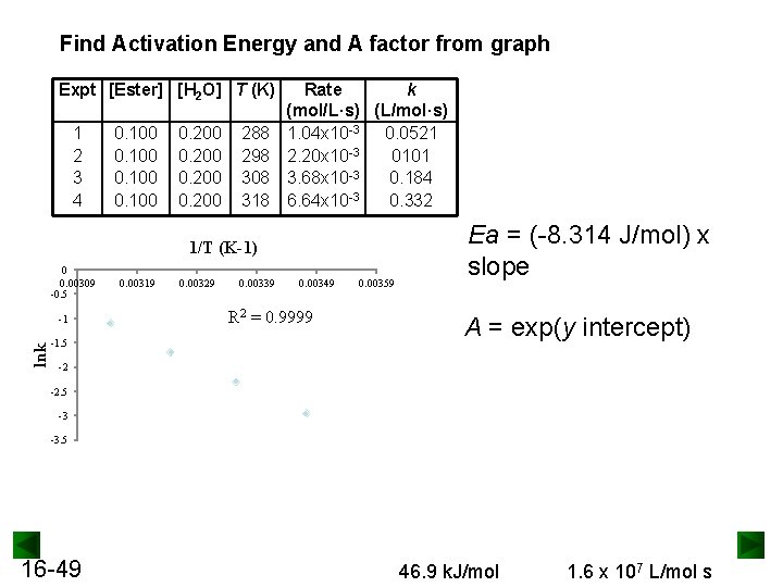 Find Activation Energy and A factor from graph Expt [Ester] [H 2 O] T
