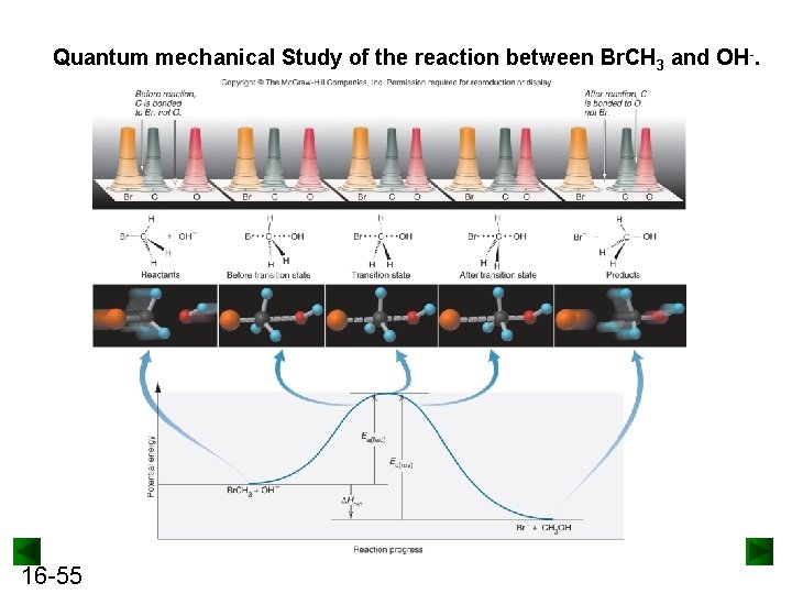 Quantum mechanical Study of the reaction between Br. CH 3 and OH-. 16 -55