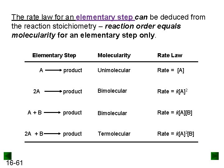 The rate law for an elementary step can be deduced from the reaction stoichiometry