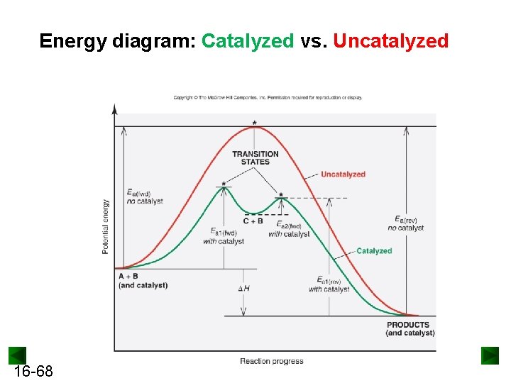 Energy diagram: Catalyzed vs. Uncatalyzed 16 -68 