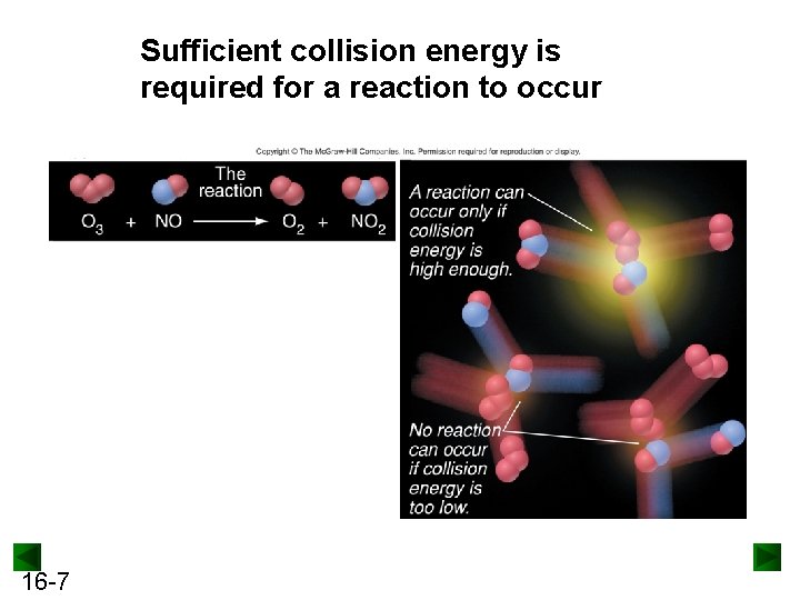 Sufficient collision energy is required for a reaction to occur 16 -7 