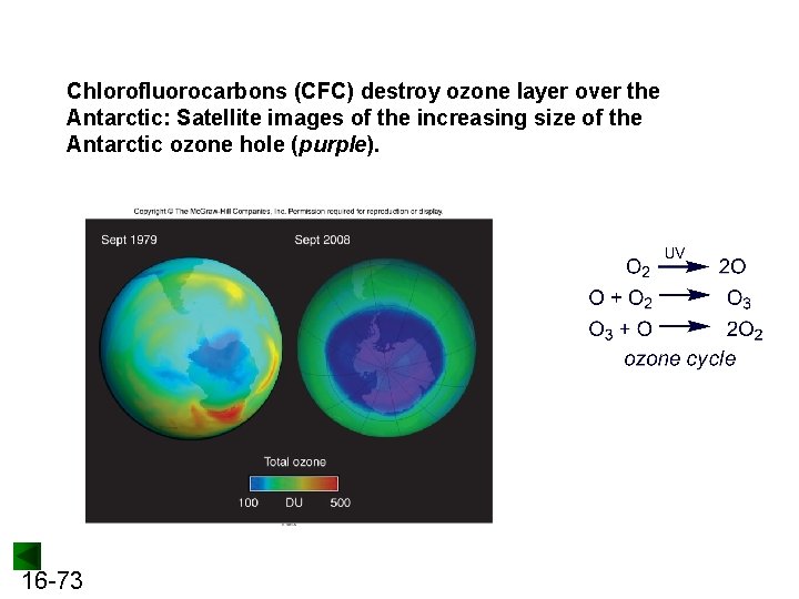 Chlorofluorocarbons (CFC) destroy ozone layer over the Antarctic: Satellite images of the increasing size