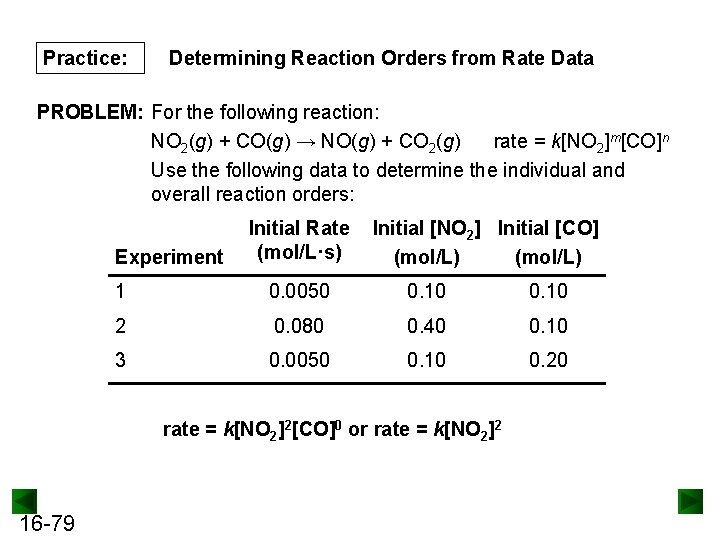 Practice: Determining Reaction Orders from Rate Data PROBLEM: For the following reaction: NO 2(g)