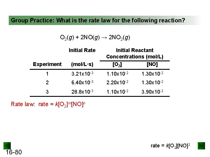 Group Practice: What is the rate law for the following reaction? O 2(g) +