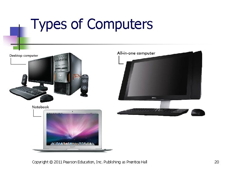 Types of Computers Copyright © 2011 Pearson Education, Inc. Publishing as Prentice Hall 20