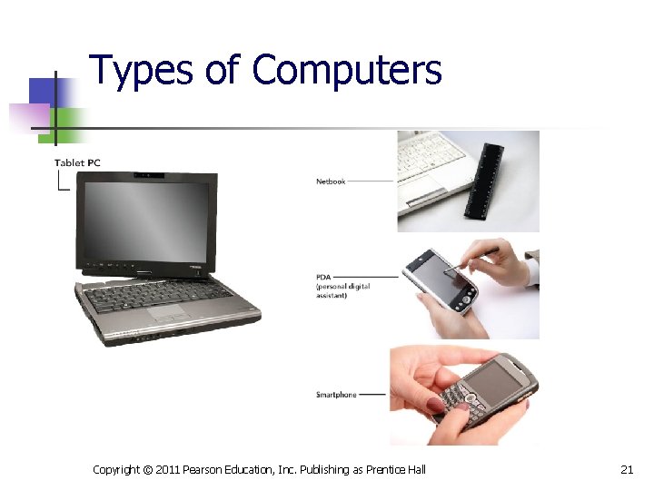 Types of Computers Copyright © 2011 Pearson Education, Inc. Publishing as Prentice Hall 21