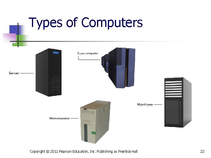 Types of Computers Copyright © 2011 Pearson Education, Inc. Publishing as Prentice Hall 22