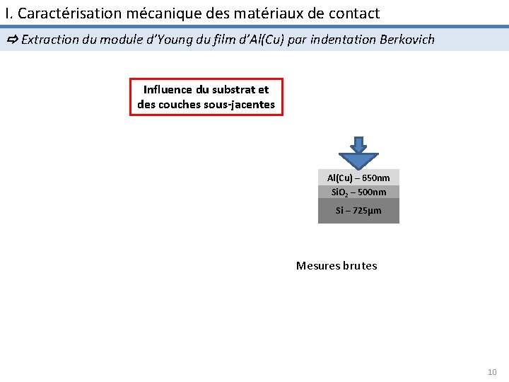 I. Caractérisation mécanique des matériaux de contact Extraction du module d’Young du film d’Al(Cu)