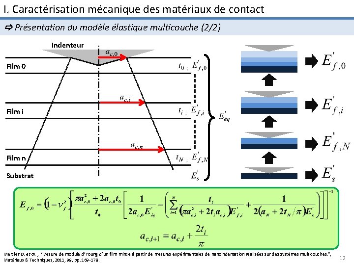 I. Caractérisation mécanique des matériaux de contact Présentation du modèle élastique multicouche (2/2) Indenteur