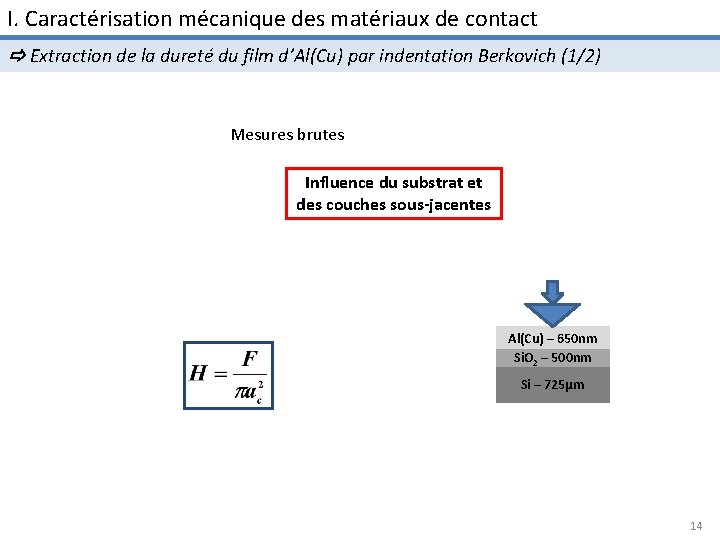 I. Caractérisation mécanique des matériaux de contact Extraction de la dureté du film d’Al(Cu)