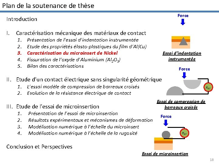 Plan de la soutenance de thèse Force Introduction I. Caractérisation mécanique des matériaux de