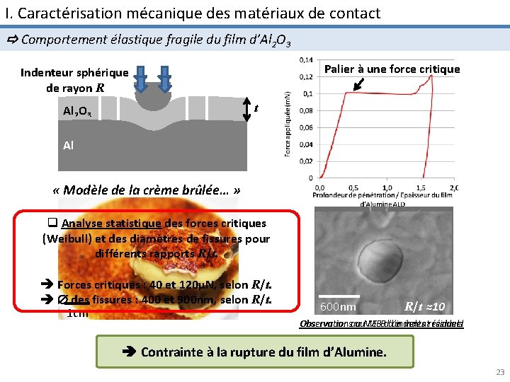 I. Caractérisation mécanique des matériaux de contact Comportement élastique fragile du film d’Al 2