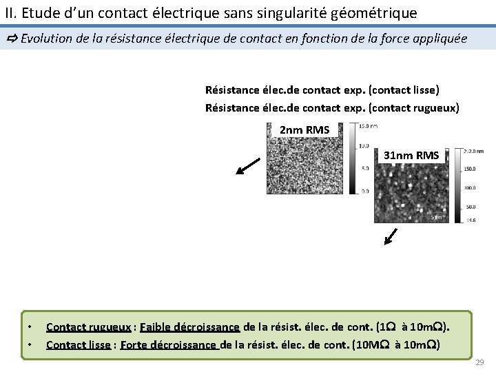 II. Etude d’un contact électrique sans singularité géométrique Evolution de la résistance électrique de