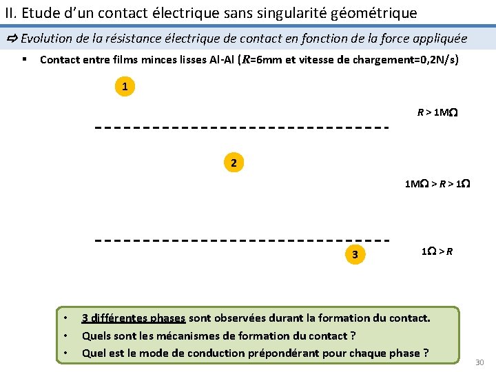 II. Etude d’un contact électrique sans singularité géométrique Evolution de la résistance électrique de