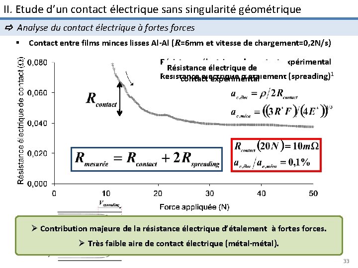 II. Etude d’un contact électrique sans singularité géométrique Analyse du contact électrique à fortes