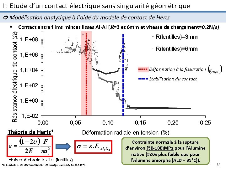 II. Etude d’un contact électrique sans singularité géométrique Modélisation analytique à l’aide du modèle