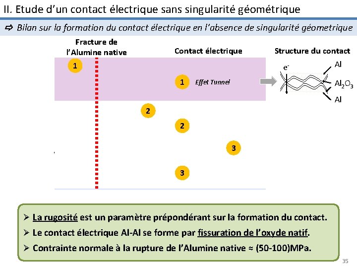 II. Etude d’un contact électrique sans singularité géométrique Bilan sur la formation du contact