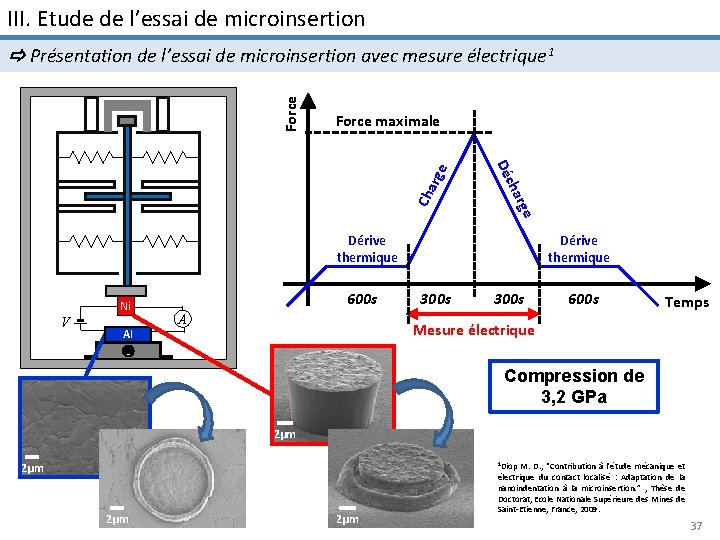 III. Etude de l’essai de microinsertion Force maximale Cha rge cha Dé rge Force