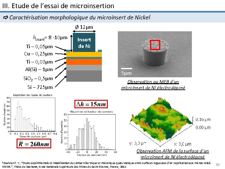 III. Etude de l’essai de microinsertion Caractérisation morphologique du microinsert de Nickel Ø 12µm