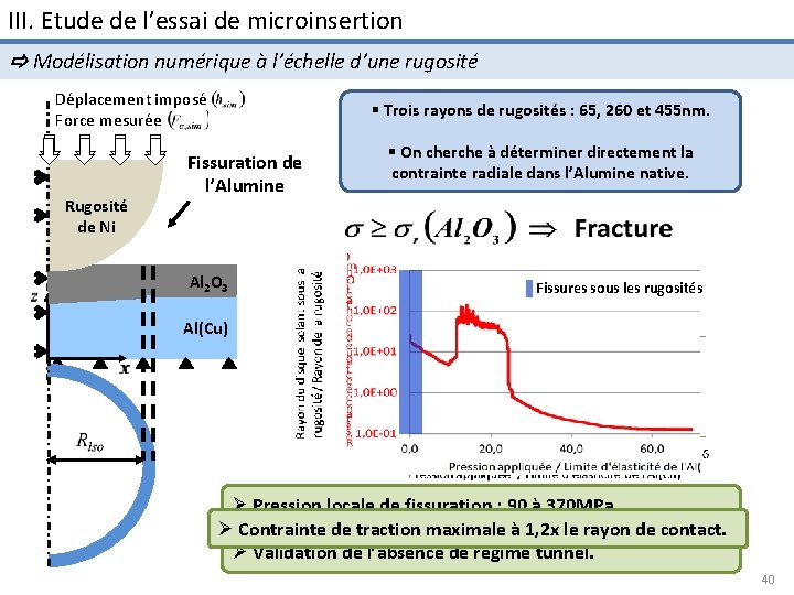 III. Etude de l’essai de microinsertion Modélisation numérique à l’échelle d’une rugosité Déplacement imposé