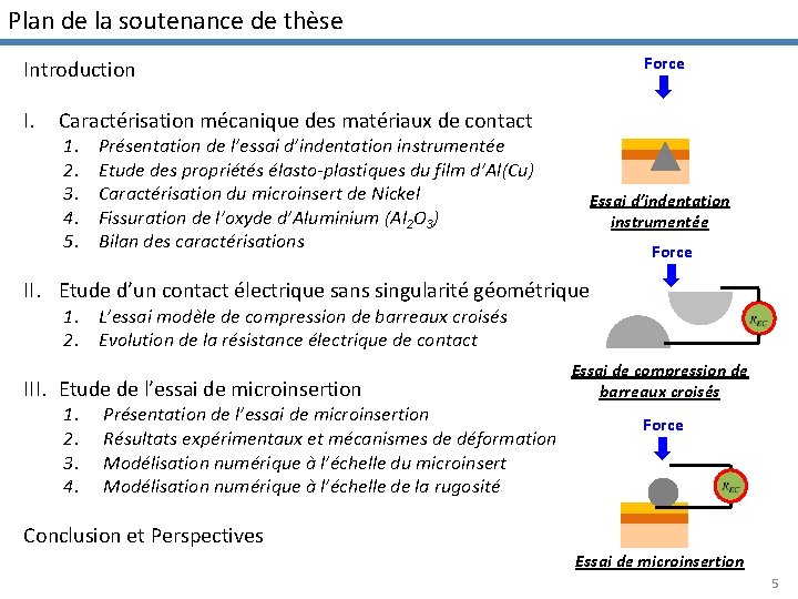 Plan de la soutenance de thèse Force Introduction I. Caractérisation mécanique des matériaux de