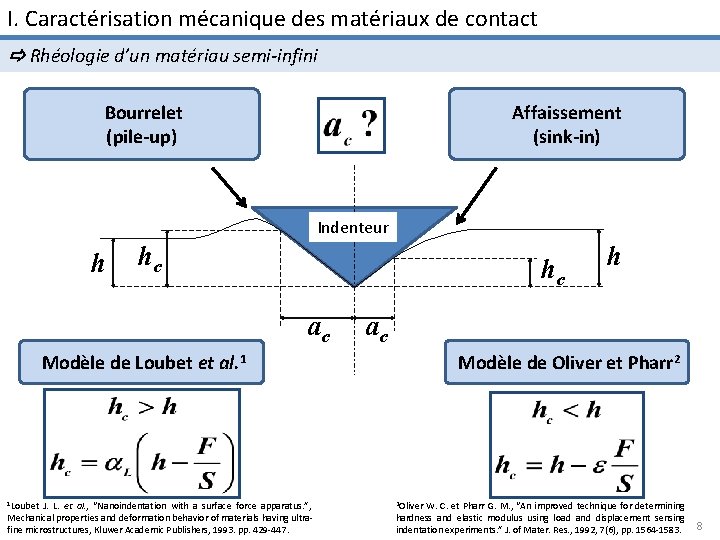 I. Caractérisation mécanique des matériaux de contact Rhéologie d’un matériau semi-infini Bourrelet (pile-up) Affaissement