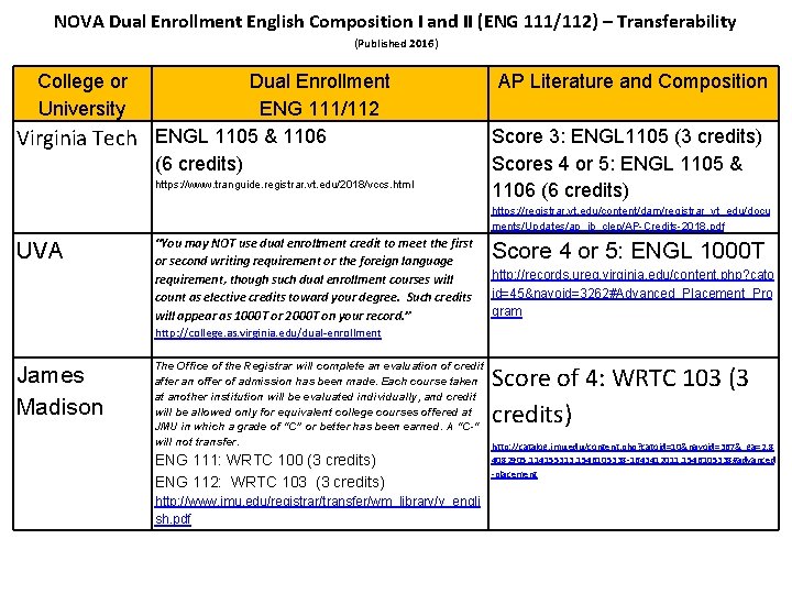 NOVA Dual Enrollment English Composition I and II (ENG 111/112) – Transferability (Published 2016)