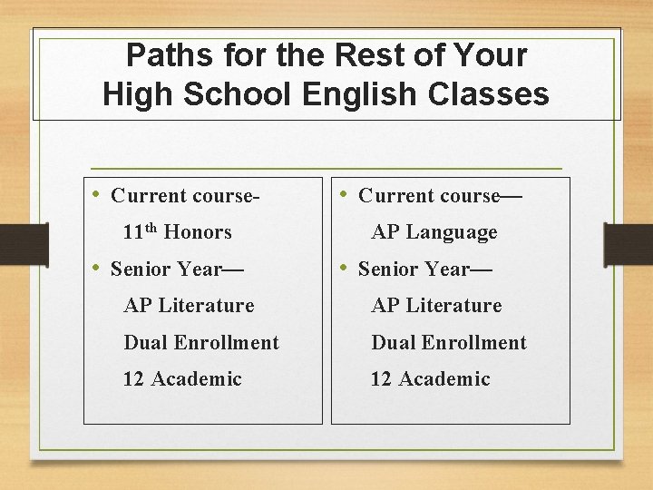 Paths for the Rest of Your High School English Classes • Current course- •