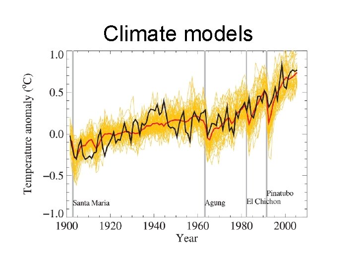Climate models 