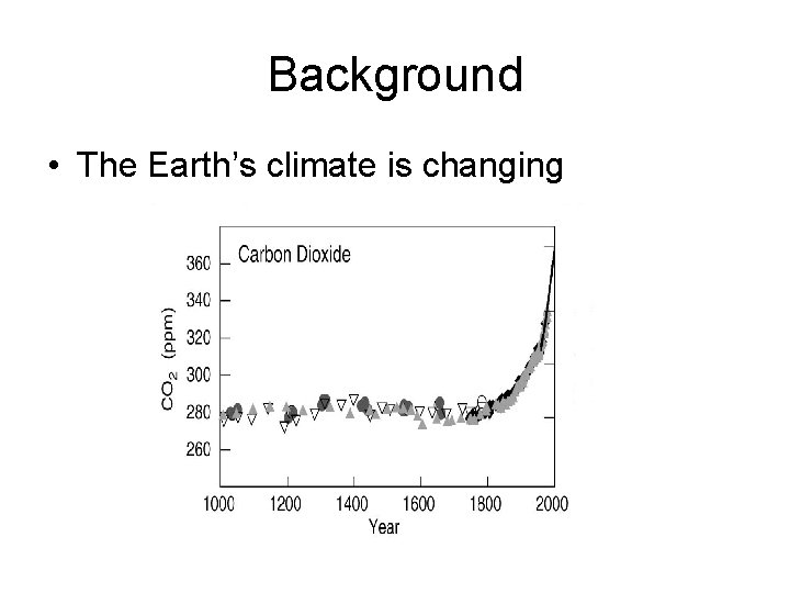 Background • The Earth’s climate is changing 