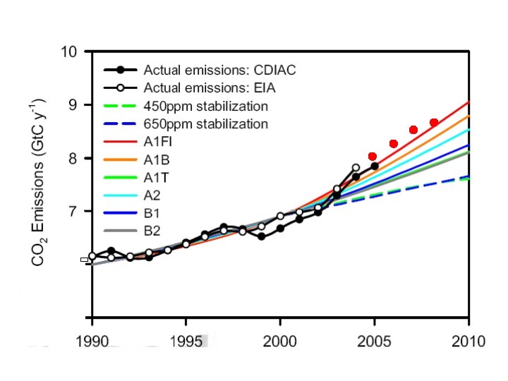 Temperature • Continued greenhouse gas emissions 2008 at 2007 or above current rates would