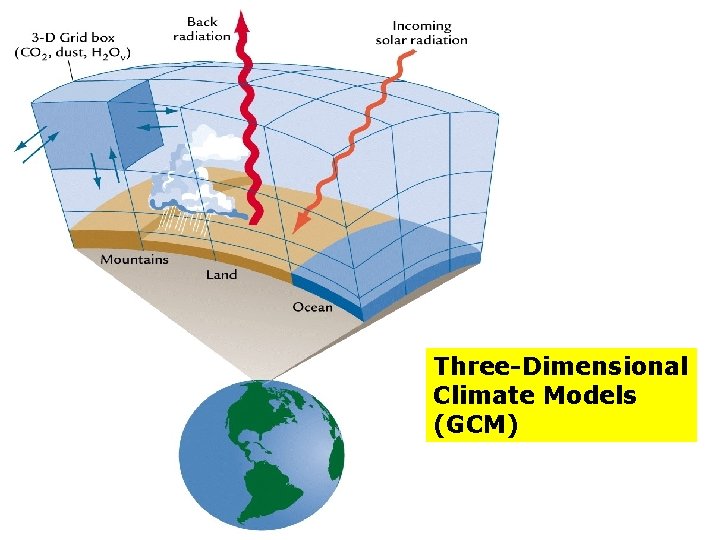 Three-Dimensional Climate Models (GCM) 