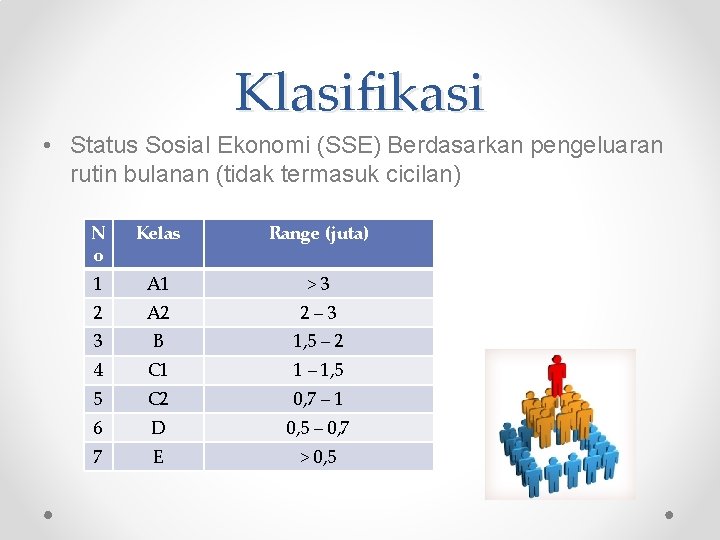 Klasifikasi • Status Sosial Ekonomi (SSE) Berdasarkan pengeluaran rutin bulanan (tidak termasuk cicilan) N