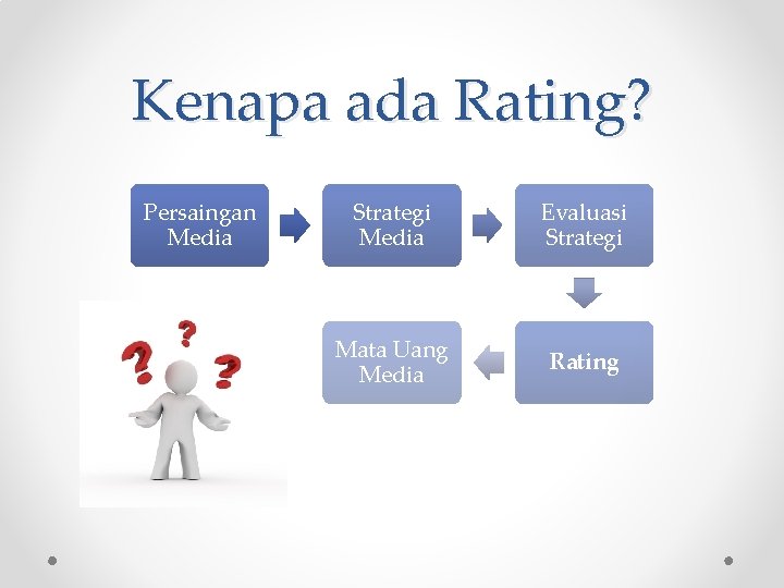 Kenapa ada Rating? Persaingan Media Strategi Media Evaluasi Strategi Mata Uang Media Rating 