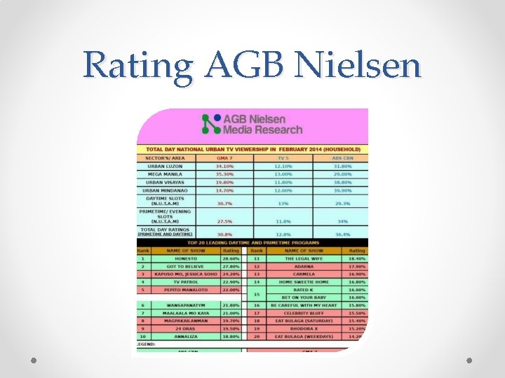 Rating AGB Nielsen 