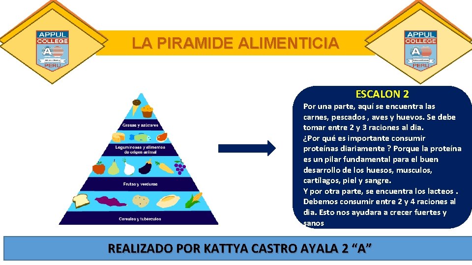 LA PIRAMIDE ALIMENTICIA ESCALON 2 Por una parte, aquí se encuentra las carnes, pescados