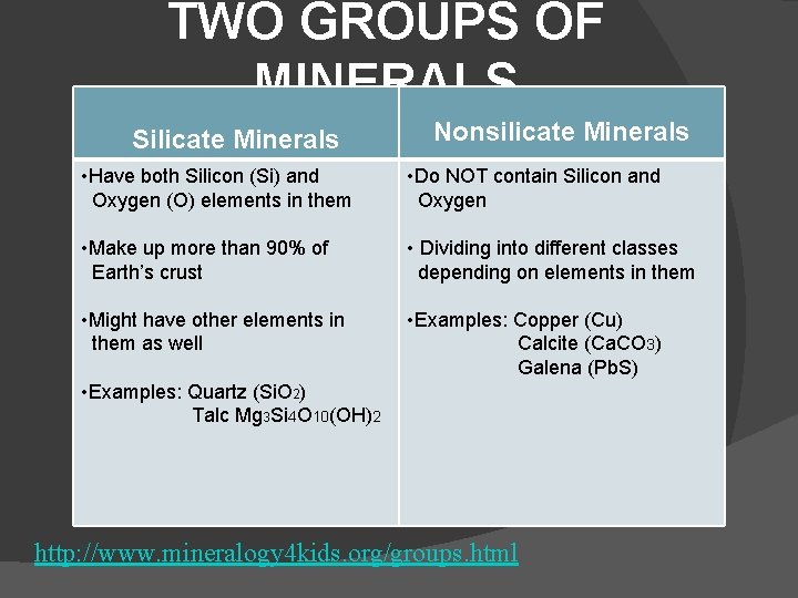 TWO GROUPS OF MINERALS Silicate Minerals Nonsilicate Minerals • Have both Silicon (Si) and