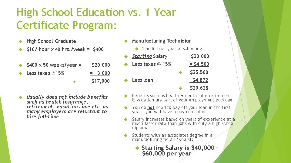 High School Education vs. 1 Year Certificate Program: High School Graduate: $10/ hour x