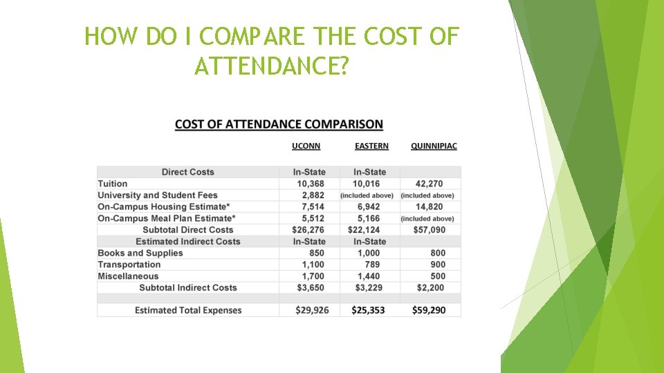 HOW DO I COMPARE THE COST OF ATTENDANCE? 