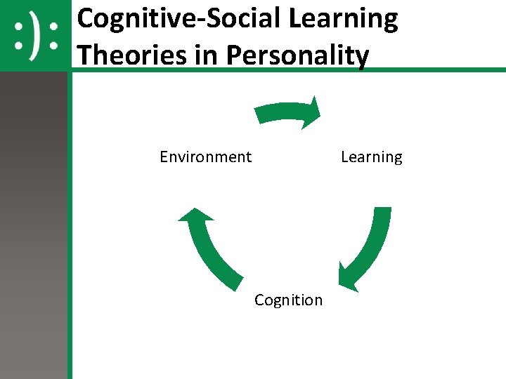 Cognitive-Social Learning Theories in Personality Environment Learning Cognition 