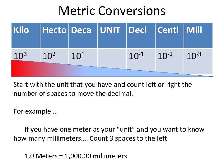 Metric Conversions Kilo Hecto Deca UNIT Deci Centi Mili 103 102 10 -2 101