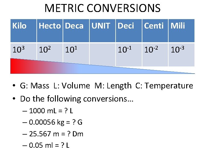 METRIC CONVERSIONS Kilo Hecto Deca UNIT Deci Centi Mili 103 102 10 -2 101