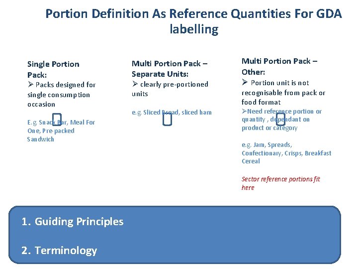 Portion Definition As Reference Quantities For GDA labelling Single Portion Pack: Ø Packs designed