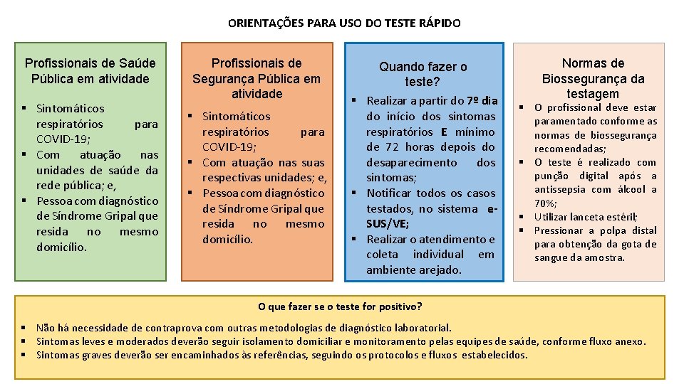 ORIENTAÇÕES PARA USO DO TESTE RÁPIDO Profissionais de Saúde Pública em atividade § Sintomáticos