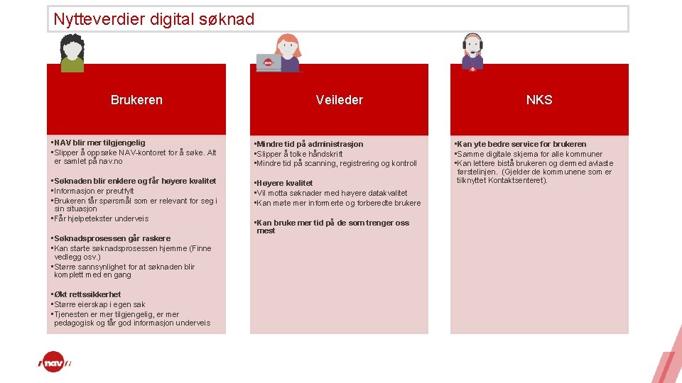 Nytteverdier digital søknad Brukeren Veileder • NAV blir mer tilgjengelig • Slipper å oppsøke Nytteverdier digital søknad Brukeren Veileder • NAV blir mer tilgjengelig • Slipper å oppsøke